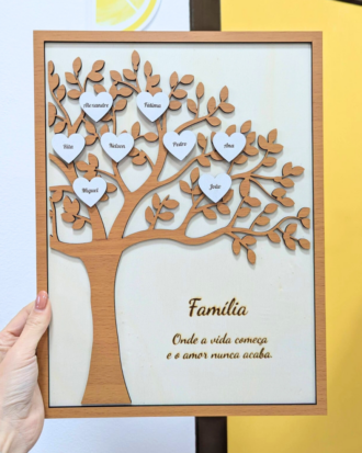 Quadro da família